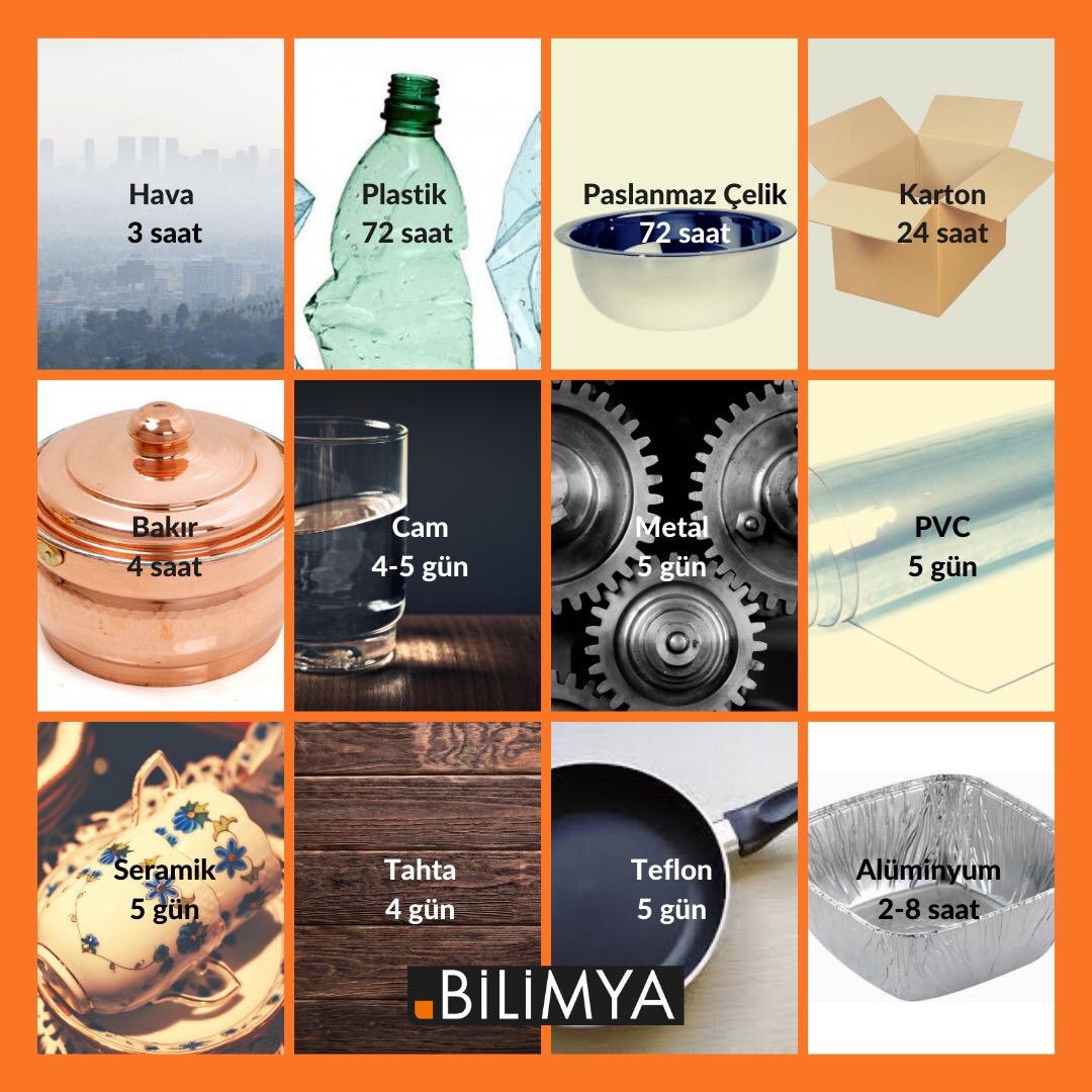 Hazırlayan: Selen Fettahoğlu  
KORONAVİRÜSLER HAVADA ÜÇ SAAT ASILI KALABİLİR.  #bilim #bilimya #bilimülkesi #korona #koronavirüs #sars #kovid19 #covid19 #dezenfektan #temizlik #yüzey #biliminsanı #hijyen #virüs #mikrop #bulaşma #poşet #market #alüminyum #hava #plastik <a href="/enis_doko/">Enis Doko</a>