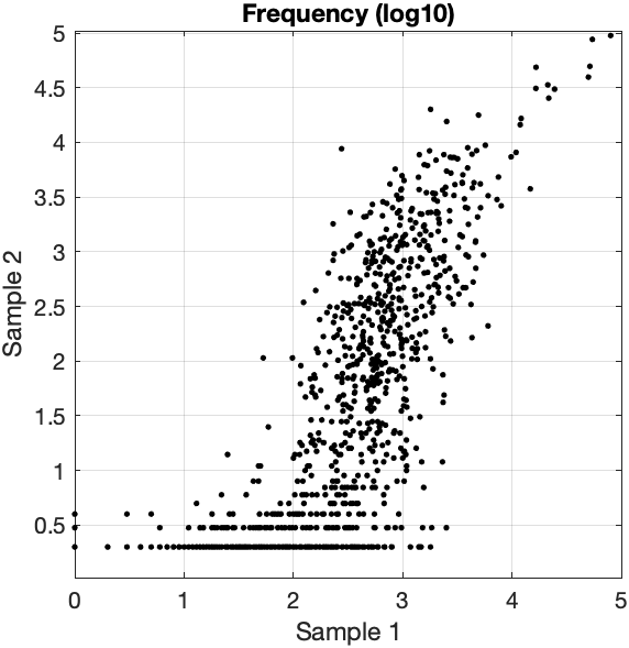 mitchell_sysbio's tweet image. Using this #WorkFromHomeChallenge to train 40 @UMassMedical staff and students on #DataScience. With generous free access from @DataCamp and @athmapai’s help we will cover skills from #R to #RNASeq analysis. Hoping this culminates in an online @zoom_us conference.