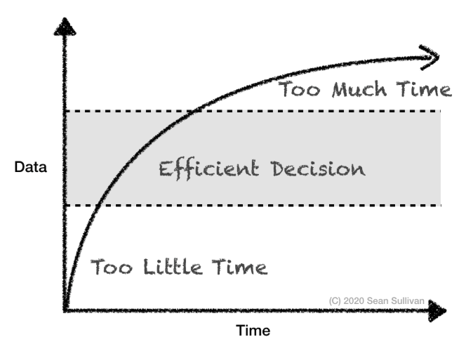 IterightHQ's tweet image. "How much is too much analysis in data-driven Product Management?"

This post from @nyseans shows how you can balance testing and decision-making so you can make the right decision more often than not! 

productstride.substack.com/p/quicker-deci… 
#productmanagement #ux #designthinking #productmgmt