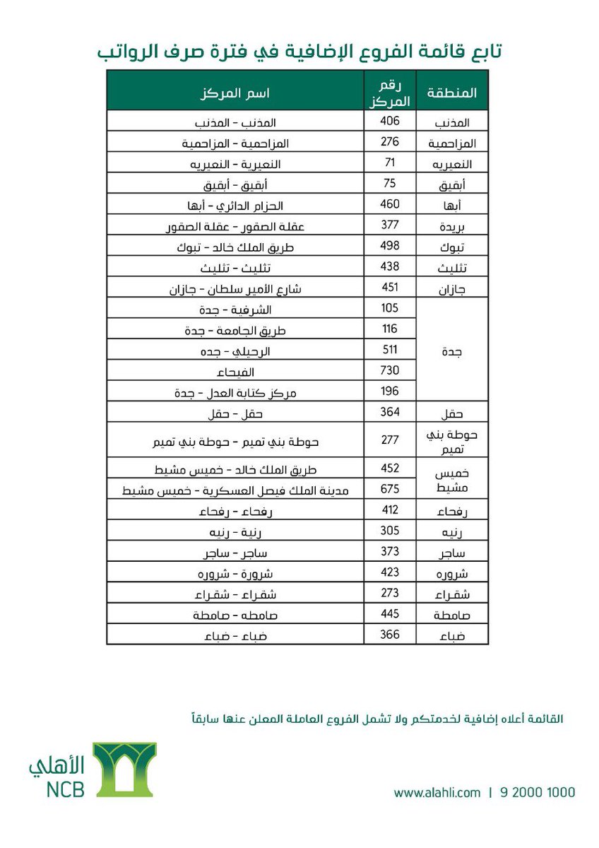 خدمة عملاء البنك الاهلي السعودي