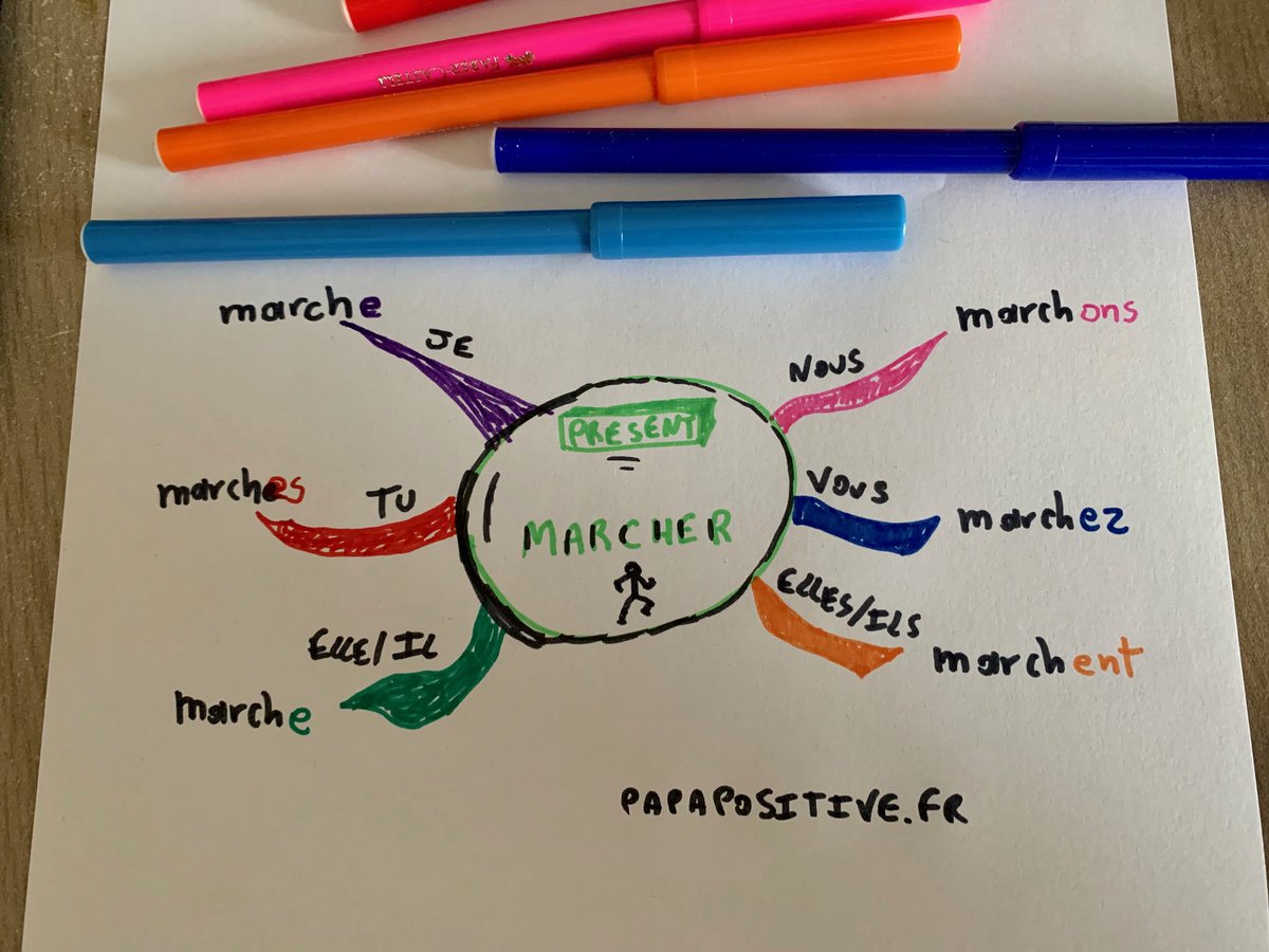 heuristiquement's tweet photo. Une excellente idée : des #cartesmentales pour retenir les #conjugaisons !
https://t.co/qMEKB2mFq6 https://t.co/WwZdI5XZHC