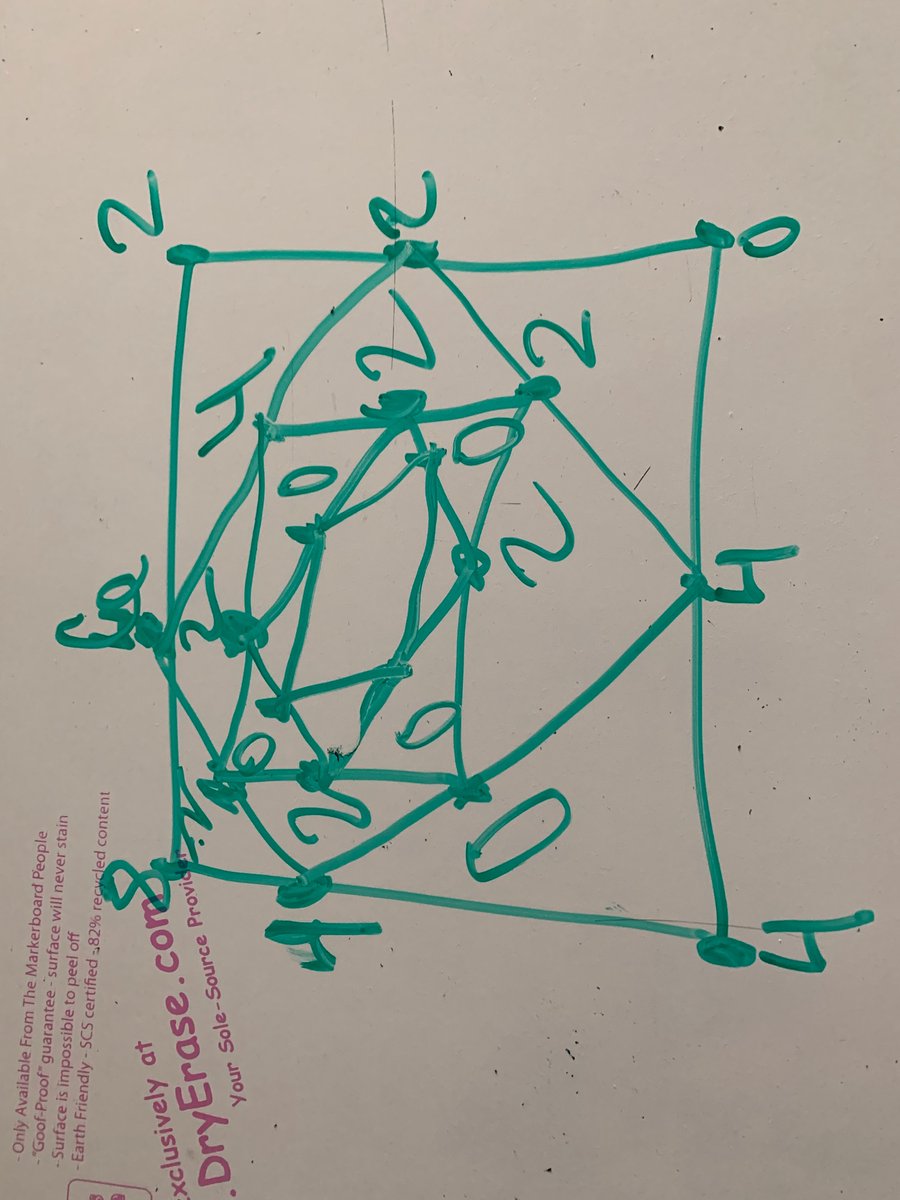 This morning my kids constructed a Diffy square thanks to <a href="/MathforLove/">Math for Love</a> email last night.