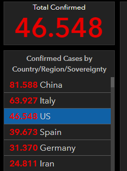 FisicoImpuro's tweet photo. Estados Unidos va a superar a Italia y alcanzará a China en casos de COVID-19. Todo por salvaguardar su economía

Al final del día no tendrán economía, y en cambio lo q sí van a tener en sus manos, será una tragedia humanitaria incontenible

Guarden muy bien este tweet bajo llave https://t.co/q77rNkXt0h