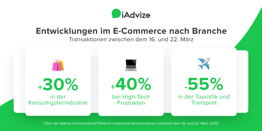 Zahlen sprechen für sich. In unserer zweiten Ausgabe zu den Entwicklungen des E-Commerce in Zeiten des Coronavirus steigen wir noch tiefer in die Daten ein. bit.ly/2vPfjWk
#ecommerce #OnlineHandel #Kundenservice