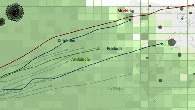 eldiarioes's tweet photo. DATOS | La velocidad de la curva del coronavirus en cada comunidad autónoma: así crecen los casos en España https://t.co/bd7JtQlU69 https://t.co/hKgsyRQS3l