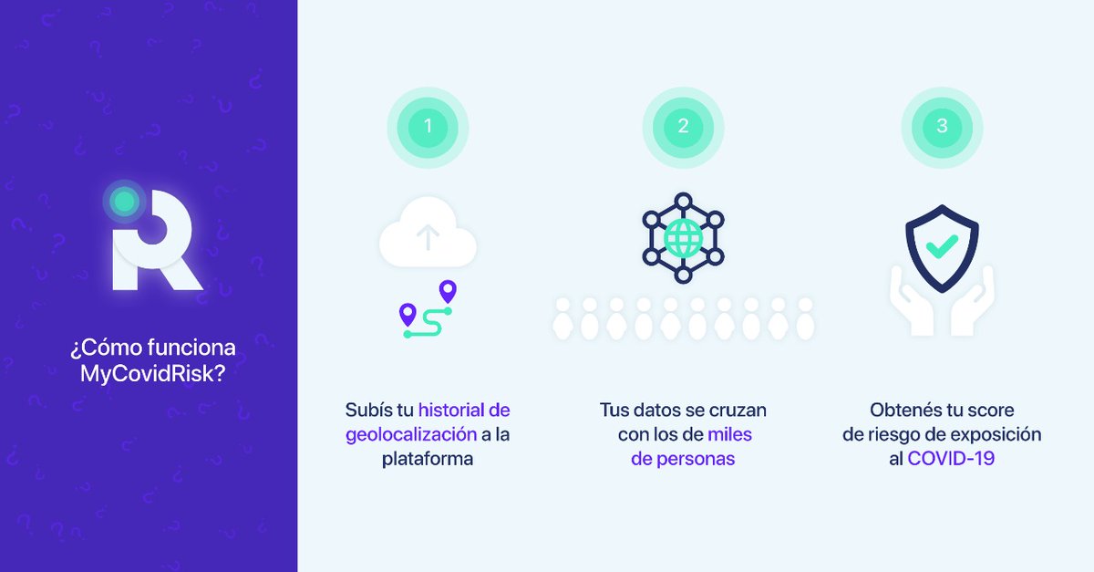 MyCovidRisk's tweet photo. Entre todos podemos cuidarnos y ganarle al avance de la pandemia 🙌

Cuantas más personas subamos el historial de ubicación, mejor podremos predecir el riesgo al #COVID-19 🦠

#QuedateEnCasa 🏠 y sumate a #MyCovidRisk 

#SoyParteDeLaSolucion https://t.co/4r1XMo41yd