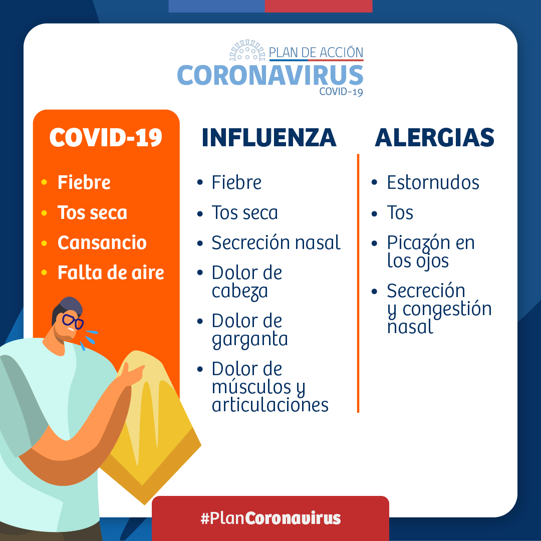 Es muy importante que sepas diferenciar entre #Covid_19, #Influenza y #Alergias.

➡️Si necesitas ver más información, ingresa a: bit.ly/2WjEpY2 o a gob.cl/coronavirus/