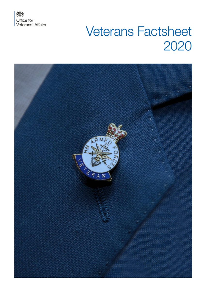 VeteransGovUK's tweet image. Today we published the Veterans' Factsheet 2020. Read interesting facts about all facets of life for military veterans - from employment, health, and housing to the justice system. 

Find it here 👉gov.uk/government/pub…