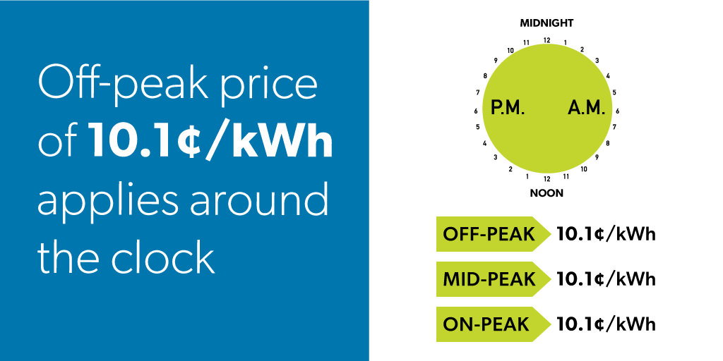 OntEnergyBoard's tweet image. By Emergency Order, @ONgov has set all time-of-use price periods to 10.1₵/kWh. Eligible bills will be automatically adjusted. No customer action required. Stay tuned for more info.