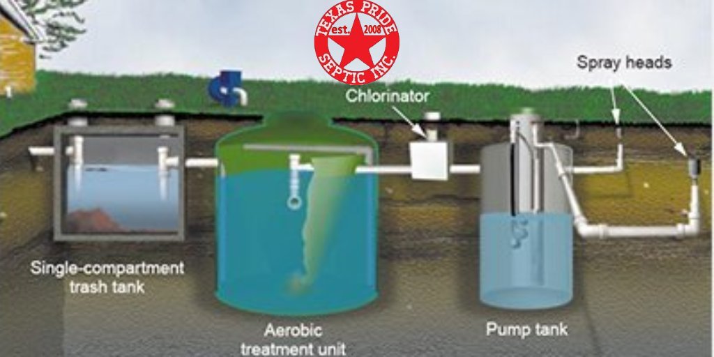 PrideSeptic's tweet photo. We design and install #aerobicsepticsystems for both homes and businesses. These state-of-the-art small-scale #sewagetreatment systems minimize #maintenance costs associated with septic tanks. Contact us to see if one is right for you: https://t.co/Z4NxGOQTFY https://t.co/Jdt9xa02Zy