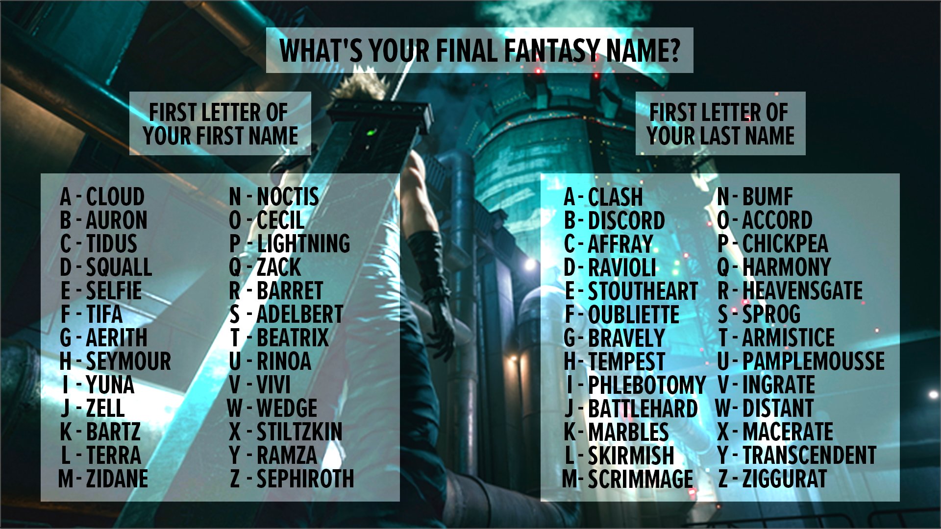 Game Co Uk If You Were A Character In A Final Fantasy Game What Would Your Name Be