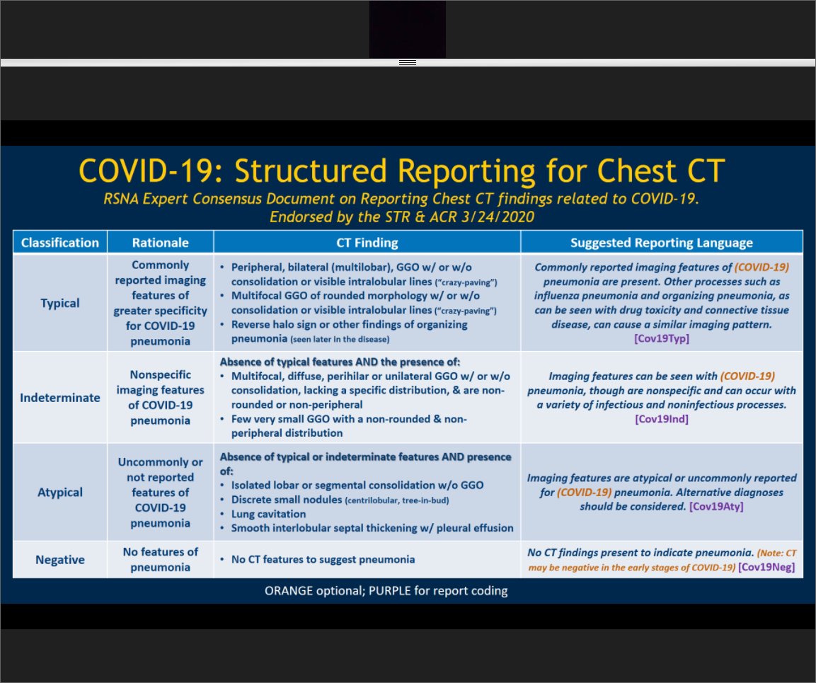 Patricia Balthazar, MD, MPH, CIIP (@pbalthazarmd) on Twitter photo Radiology Structured Reporting Language recc for #COVID19
Slide by Dr. Ella Kazerooni <a href="/ellakaz/">Ella Kazerooni 〽️</a> <a href="/SABImaging/">Society for Advanced Body Imaging | SABI</a> webinar. Radiology Structured Reporting Language recc for #COVID19
Slide by Dr. Ella Kazerooni <a href="/ellakaz/">Ella Kazerooni 〽️</a> <a href="/SABImaging/">Society for Advanced Body Imaging | SABI</a> webinar.