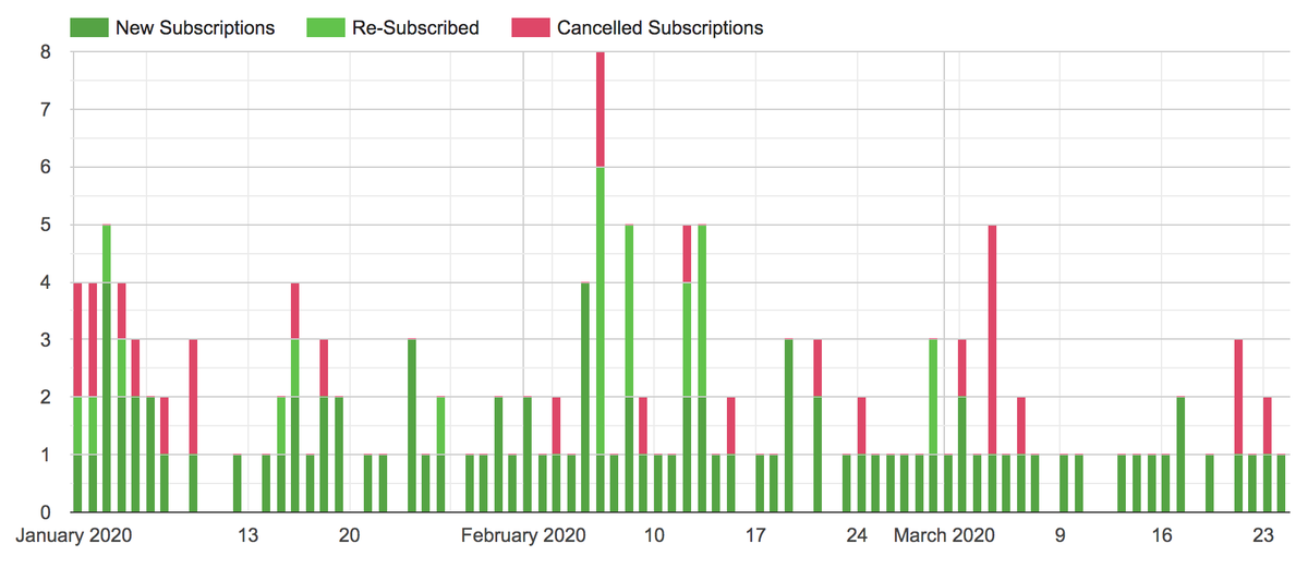 SubscribeStar tweet media