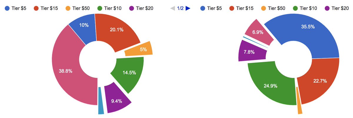 SubscribeStar tweet media