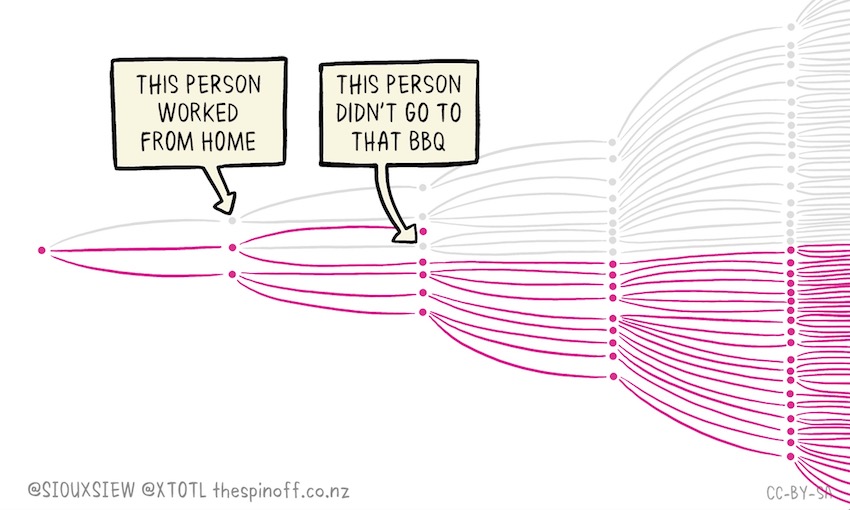 #COVID19Colorado <a href="/KPcolorado/">Kaiser Permanente CO</a> 
Why social distancing works!