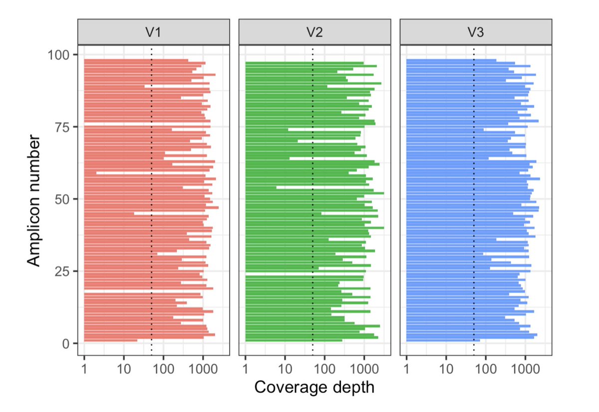 ARTIC Network tweet media