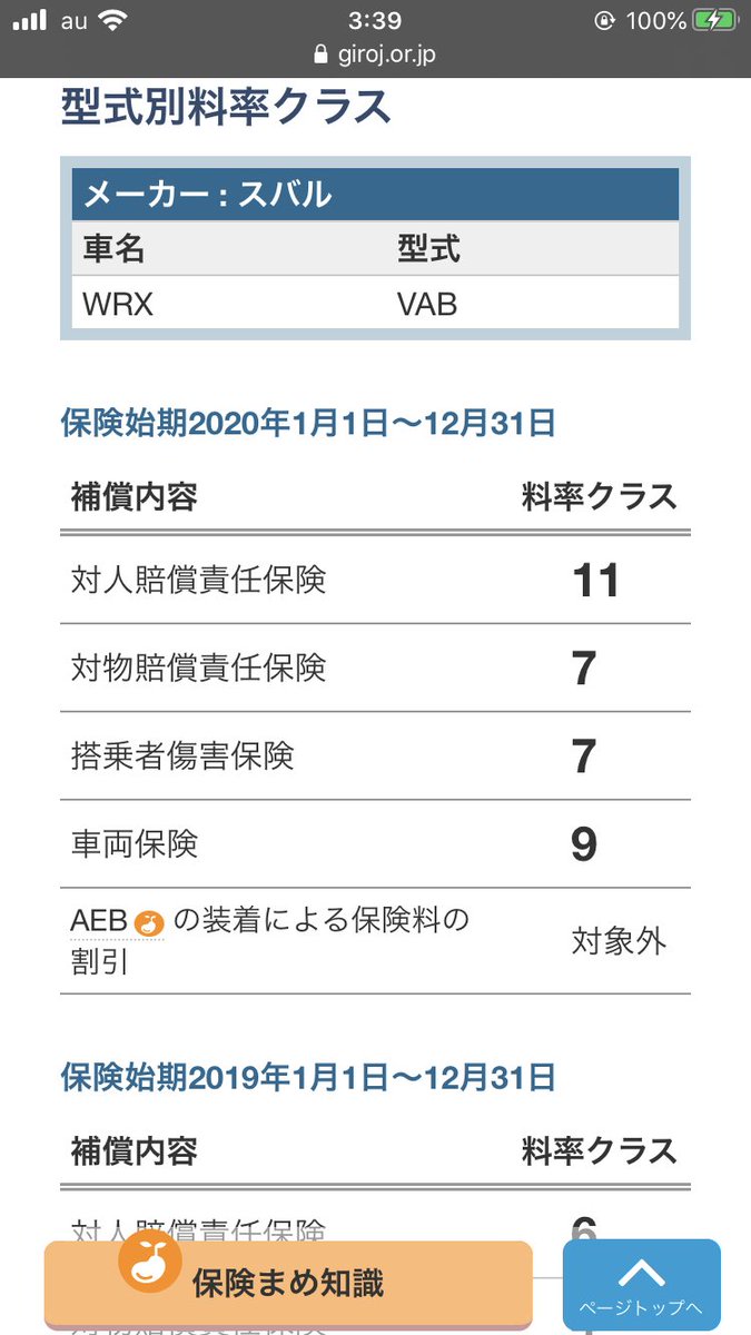 ひわいさん V Twitter やっぱ免許取り立てキッズに人気のスポーツカーとかハイパワー四駆ってダントツに保険料高いし 18歳の保険料高いじゃないすか 統計的に証明されてるんじゃないすかね