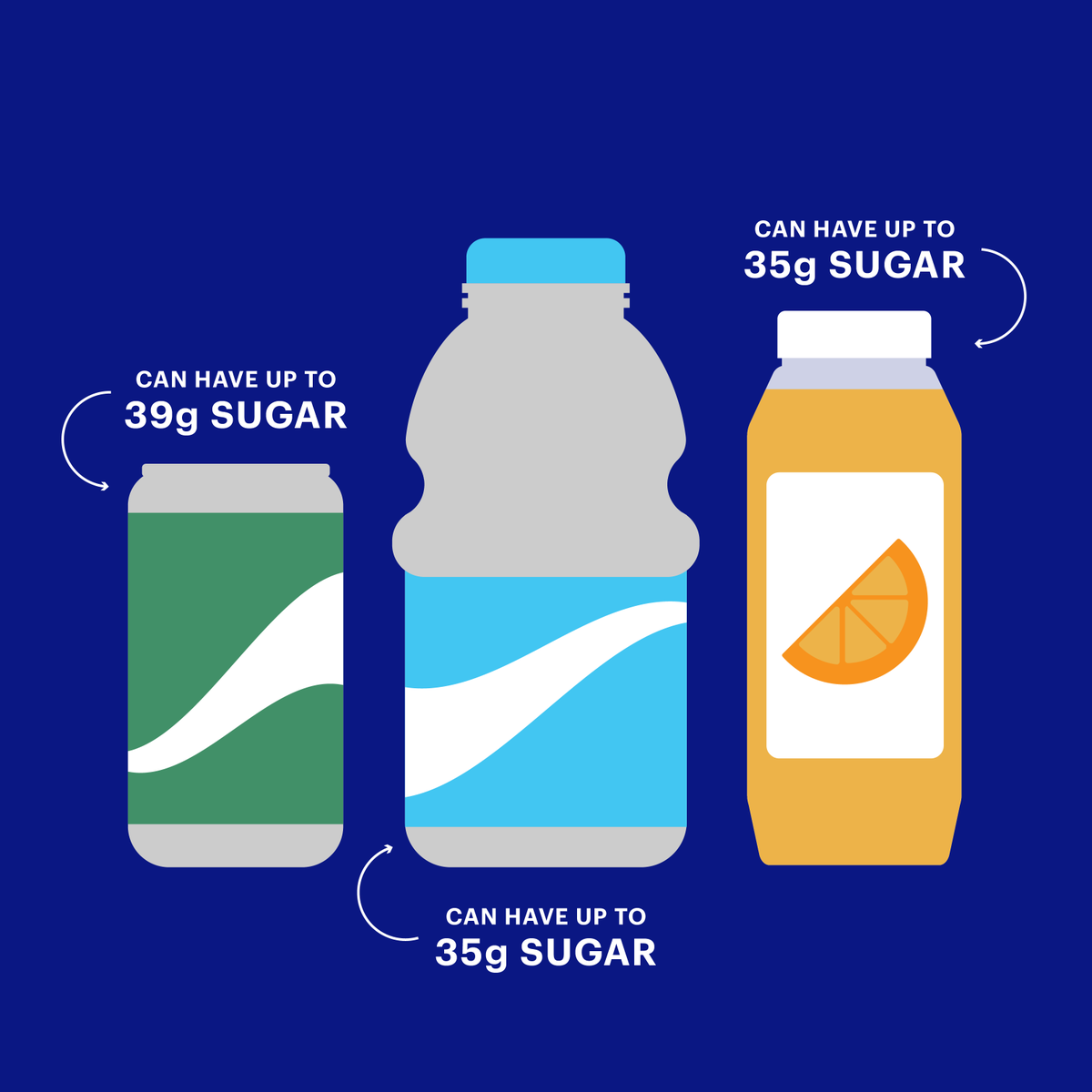 NJSugarfreed's tweet photo. Just thought we'd save you time in your busy work day by pointing out the sugars in these common drinks. Now you don't have to spend time considering if any of them are healthy options: they aren't. #NJSugarfreed https://t.co/7qDqz1xrYN