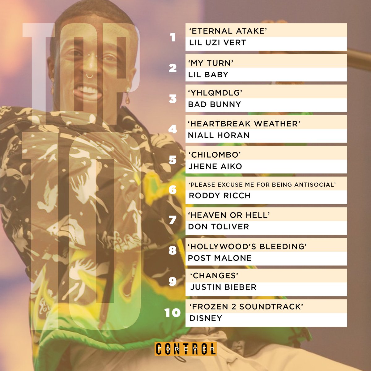 controlforever's tweet image. #Top10Weekly Here are the currents albums of the week, via Billboard's Top 200. Lil uzi Vert's 'Eternal Atake' sits at number one with 247,000 units. 

What are you listening to this week?