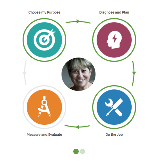 learningemerg's tweet photo. #jearnichat learning journeys for self directed change info@jearni.co https://t.co/h0lu8ykScu