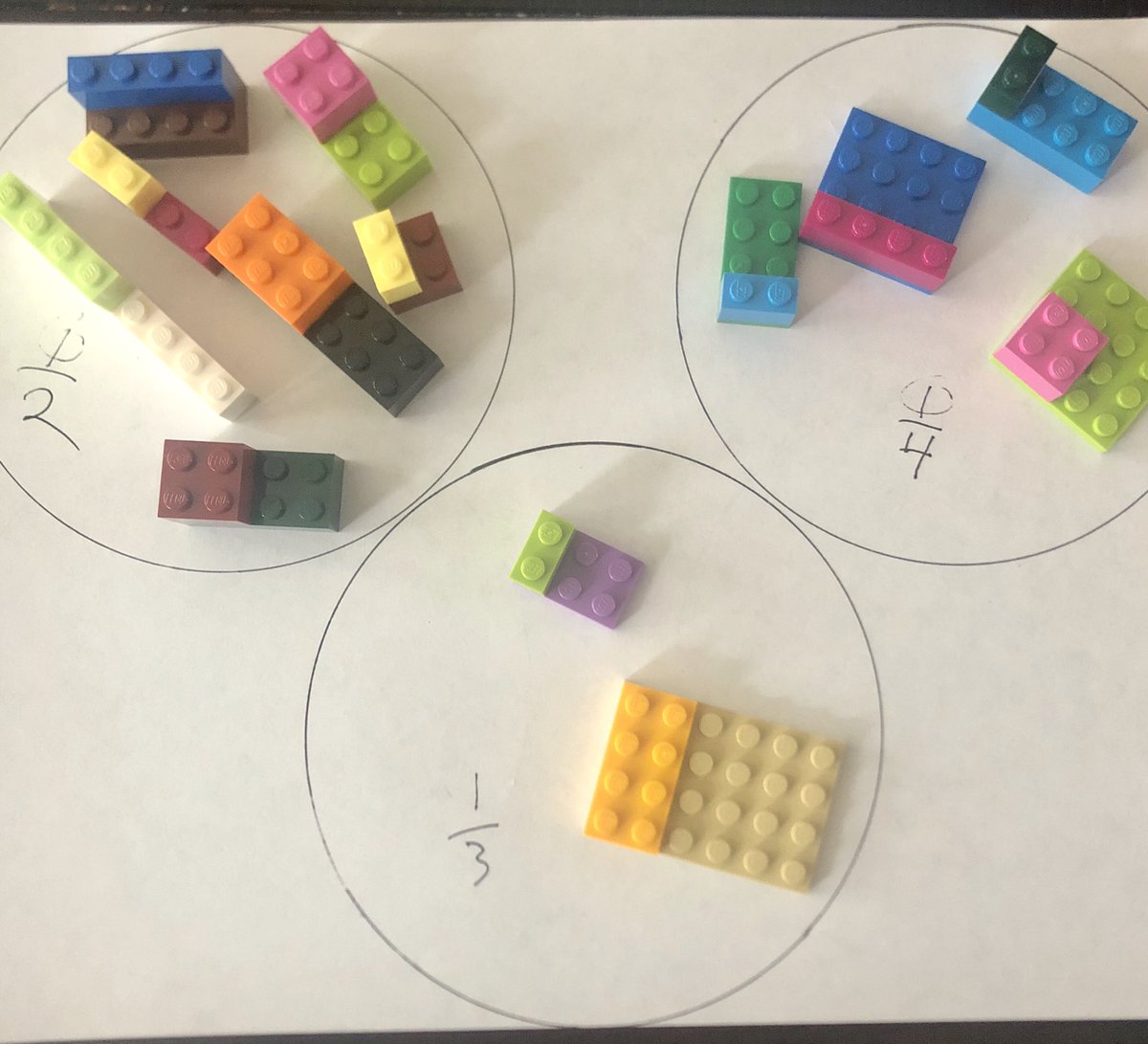 scibor3's tweet image. ⁦@Math_BPS⁩ Math at Home! Legos are a great way to learn about fractions! We built, sorted and named these fractions. Next step… Name all of the equivalent fractions within each circle!