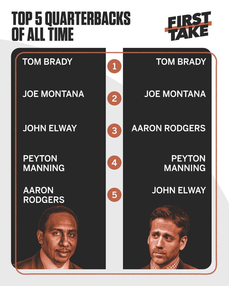 First Take tweet media