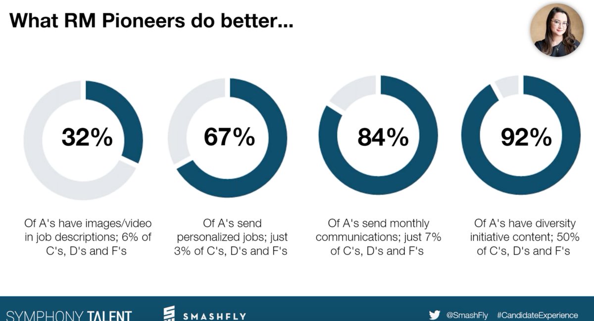 SmashFly's tweet photo. "In times of crisis, communication is everything."

We're live on our Recruitment Marketing Pioneers Webinar with Shannon Taylor from @RepublicService: https://t.co/BvPn7UZzfd https://t.co/lnKLXntMvv