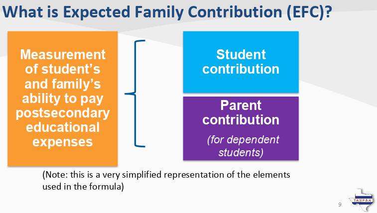 ang_pena09's tweet photo. @inspireHIGHERED I hope this visual from #TASFAA helps #inspirEDtochat #inspirEDtoFAFSAchat https://t.co/djgWxOygXl