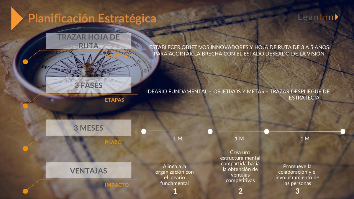 negocioyconstr2's tweet photo. #Leaninn te ofrece un servicio de apoyo para la formulación de la Planificación Estratégica y su despliegue en tu organización, estableciendo los objetivos y las metas para alcanzar ventajas competitivas de forma continua
¡Consulta por este servicio aquí! https://t.co/qCqCmeYNYI https://t.co/vXUJzUZWPh