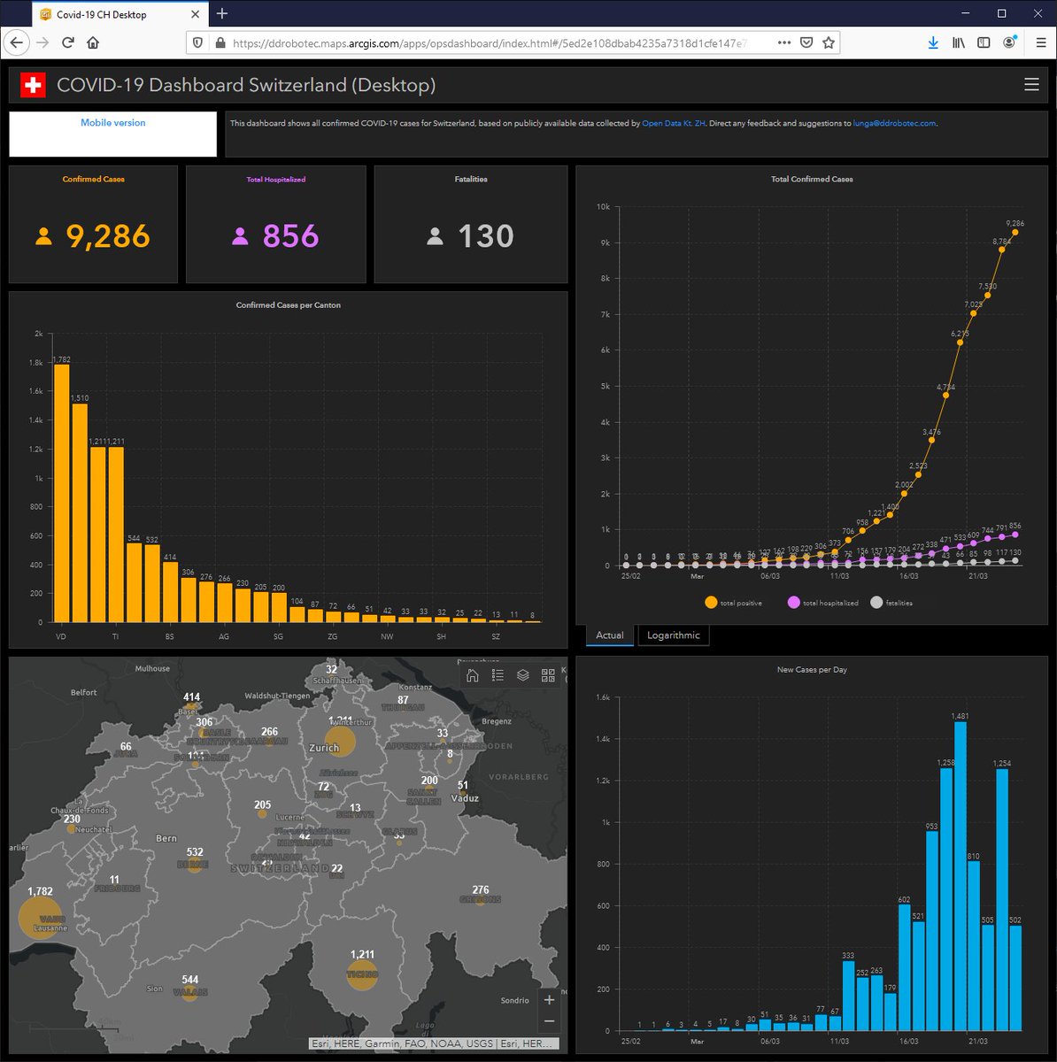 The loop has been closed. All 60 min, <a href="/OpenDataZH/">Open Data Kt. ZH</a> data are now automatically grabbed, parsed, processed, pushed and then visualized on covid19.ddrobotec.com
Sharing meaningful information and transparency on COVID-19 is key! 

<a href="/OpenDataZH/">Open Data Kt. ZH</a> <a href="/andreasamsler/">Andreas Amsler bsky.app fosstodon.org linkedin.com</a> <a href="/zdavatz/">Zeno Davatz</a> <a href="/MSchenardi/">Markus Schenardi</a>