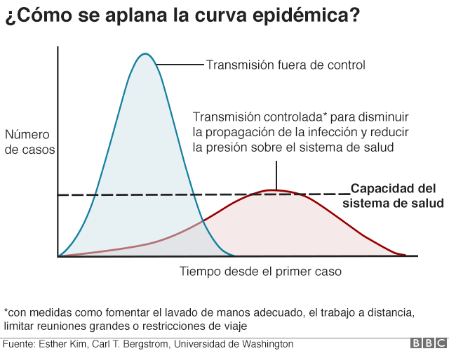 Quédate en casa!! Todos podemos aplanar la curva epidémica!! <a href="/BpsoCl/">BPSO HEGC</a> <a href="/DorisGrinspun/">Dr. Doris Grinspun 🇨🇦 RN, PhD, FAAN, O.ONT</a> <a href="/BpsoCLC/">BPSO Clínica Las Condes</a>