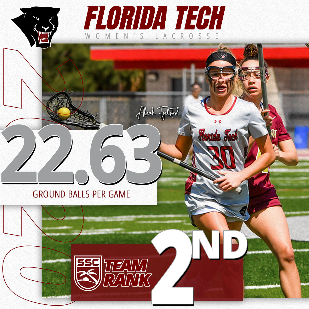 FloridaTechWLAX's tweet photo. 𝐅𝐘𝐈⁣
We were BEST in the @D2SSC when it came to earning possessions during the shortened 2020 season 💪🔥 https://t.co/V5ZyCEGk5j