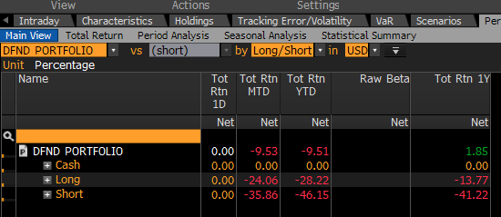 eervin1's tweet photo. Update on the @RealityShares #DIVCON DFND Index which is 75% long high-quality names with a high probability of dividend increases and 25% short lower quality names with a high probability of dividend cuts. 2nd pic is a list of the short names. https://t.co/zVt6xGce7P