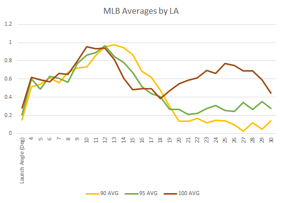LambornGarrett's tweet photo. Other than hitting the ball hard the greatest predictor of success is hitting Line Drives. Live 10-20 unless you are hitting the ball 100+. #linedrive #linerswin #LArevolution #hittingtwitter https://t.co/WDYlkI3VgR