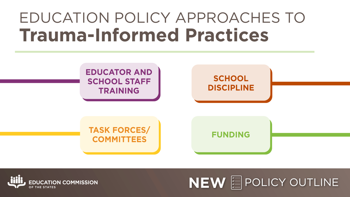 EdCommission's tweet photo. Recent state #Edpolicy actions are here to relieve impact of difficult situations. Learn more about these #TraumaInformed Practices here 👉 https://t.co/Ns8HzFZ6H8 https://t.co/AZwqT9cSyc