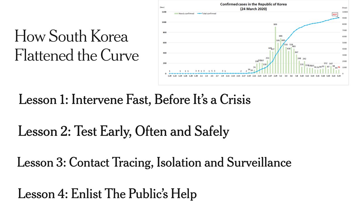 For more on the difference see lessons from SK (US did none of these, 1-3) nytimes.com/2020/03/23/wor… by @Max_Fisher and @choesanghun
and cdc.go.kr/board/board.es…