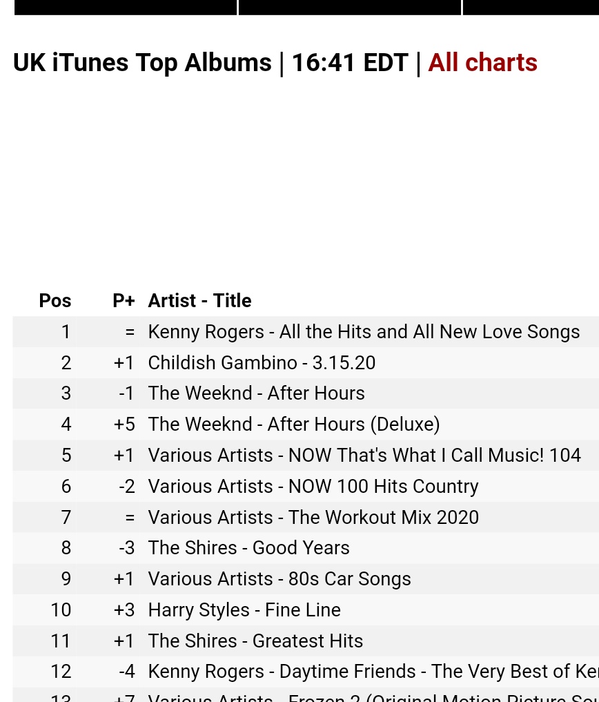 "Fine Line" re enters top 10 on itunes US AND itunes UK!