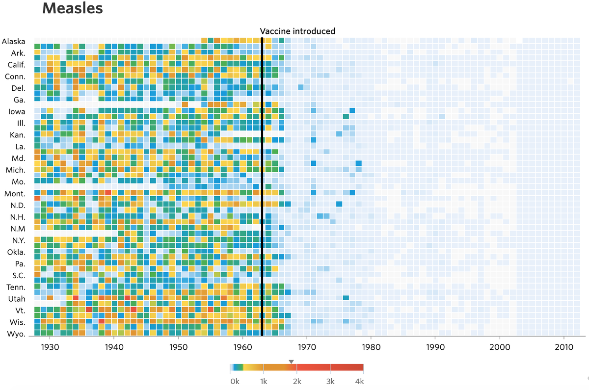 conradhackett's tweet photo. Measles cases per 100,000 people before and after introduction of the measles vaccine
https://t.co/GBZUtPovGG https://t.co/HO6JTMjUqY
