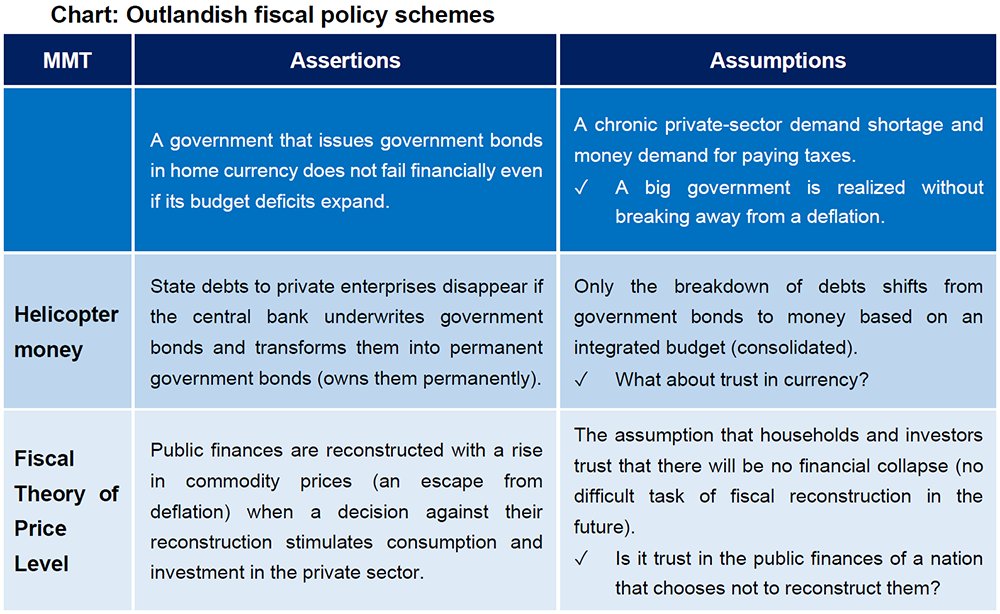 Discuss_Japan's tweet photo. ๐นWill Fiscal Reconstruction Advance?
By SATO Motohiro
๐ https://t.co/3zB52jVIrL
#SatoMotohiro #GraduateSchoolOfEconomics #SchoolOfInternationalAndPublicPolicy #HitotsubashiUniversity #FiscalReconstruction #ConsumptionTax #SocialInsurance #SocialSecurity #EmployeeHealthInsurance https://t.co/nA5LGgV4AB