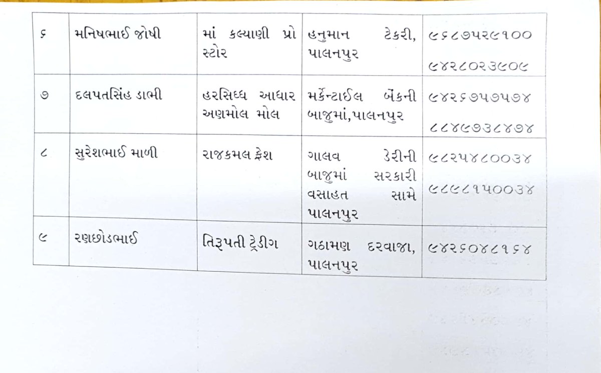 CollectorBK's tweet photo. બનાસકાંઠા જિલ્લા કરીયાણા એસોસિયેશન દ્વારા  #Covid_19 ના સંક્રમણને ફેલાતો અટકાવવાના ઉદ્દેશ સાથે જીવનજરૂરી ચીજવસ્તુઓની હોમ ડીલીવરી કરવાનુ આયોજન કરેલ છે. આ નિર્ણયને જિલ્લા વહીવટીતંત્ર વતી આવકારૂ છું.  @CMOGuj @pkumarias https://t.co/62yZIzpg1Z