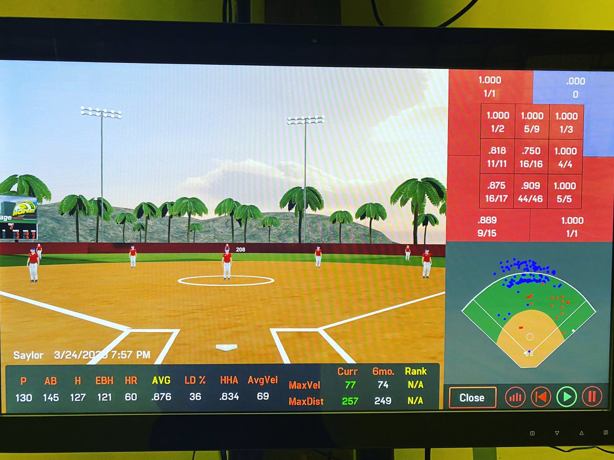 TILLIONAIR's tweet photo. Not to be out done, @MarchandSaylor had her best session to date in the #HitLab joining @taylor__pannell and @KaidanceTill in the 60💣 club during her session tonight! Cage 💣 being dropped all over the #HitLab lately!
#Shark🦈 
#Barrels&amp;Bombs🛢🦈 
#HitLab🔥 https://t.co/BvphV9yYHc