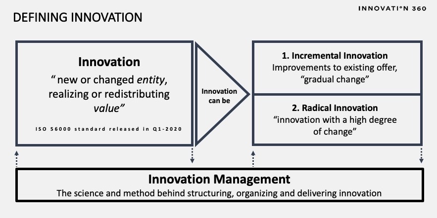 ajkeleven's tweet photo. INNOVATION straight from #ISO56000. Make this your starting point. Go innovate and change the game, don't do nothing and just accept risk reward.
#innovation #innovationmanagement #innovationstrategy #innovationcapability #ideationmanagement #ideation https://t.co/L2hbM1OqHs