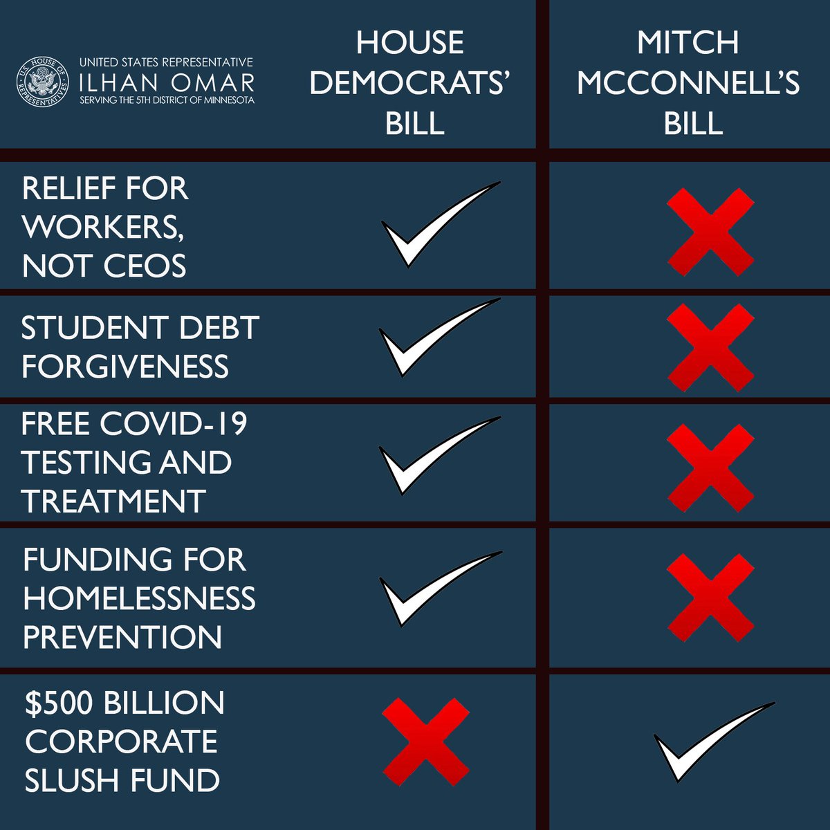 Rep. Ilhan Omar tweet media