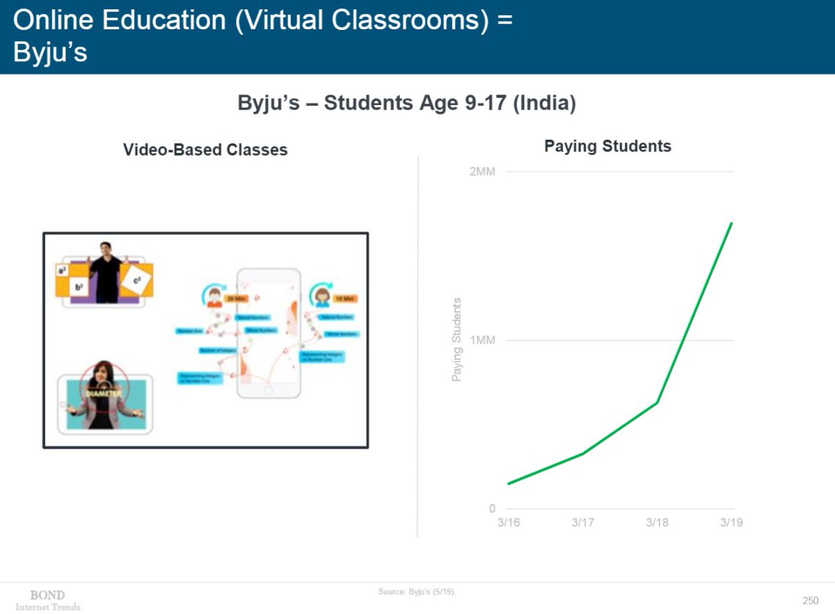 bondcap's tweet photo. Sudden shocks can accelerate change already in motion. Trends such as (1) remote work, (2) telehealth, (3) online education, and (4) e-commerce's share of total retail are just a few examples, as highlighted in #InternetTrends2019:
https://t.co/y795Y0A2wn https://t.co/yUkapjFlUG
