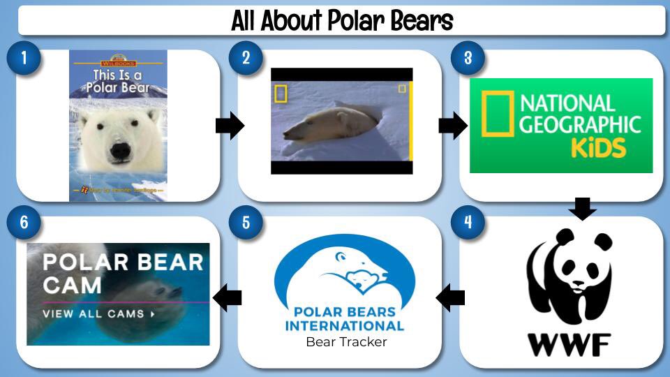 👨‍💻How to Make Clickable Choice Boards for <a href="/Seesaw/">Seesaw</a>!! I use #googleslides AND include student templates!! 

Watch it here - youtu.be/hYOryeve24I

#seesawchat #reading #math #remotelearning #k2cantoo #CHOICE