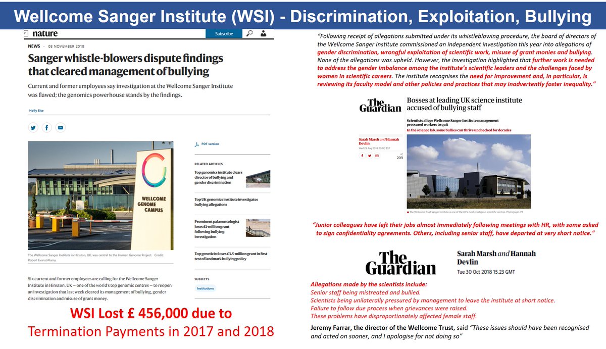 BRAINCURES's tweet photo. @cici18480257 @carstensenpol @DBetterAcademia @dgurdasani1 @RuneLinding @BoldeResident @Elish_Ihs @JeremyFarrar @Michelle_CRUK @UKRI_CEO @UniversitiesUK @Union_NewsUK @evidenceBase_IM @TechsCommit @1752Group @NHSuk @Beth_Thompson @kellyvere @Lajarika @efporth @piersmorgan @bullyinguk @hrw @WEP_UK @DrCristinaF @HeyDrTay @TruthsayerOdet1 @nayright12 @JakiWhyte1 @love_kitkat @KayaLoz @BradReason @DaveRG47 @ChtyCommission @ResFortnight @BillGates @prospect_uk @melindagates @SaraNAhmed @alisonphipps @GeorginaCLee @Socarides @Laurie_Garrett @danfagin @kakape @David_Dobbs @mdichristina #ScienceDetective #piersmorgan #jeremyfarrar
The #SangerScandal & similar #paidout £ 456,000 in #TerminationPayments in 2017 & 2018. Is this #legal?
@tommycarstensen @HollyElse @sloumarsh please send #seniormanagement names so we can #investigate?
See https://t.co/vtnFZDtyQ1 https://t.co/pYMLuqKtUq