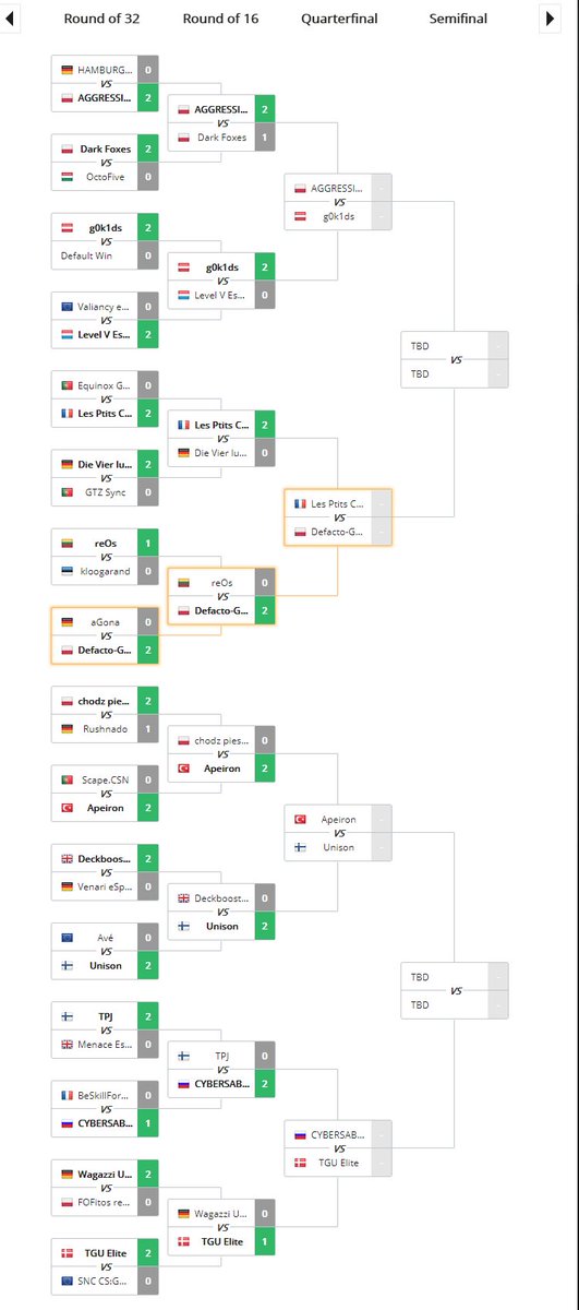 CaishenNefri's tweet photo. Dwie polskie drużyny @Defacto_Gaming oraz AGGRESSIVE CSGO dostały się do 1/8 @ESLPolska Open League
Mają zapewnionego slota w ESL Challenger League :) 

@KozakLkr  @Cybersportpl https://t.co/6HDCWN2yGl