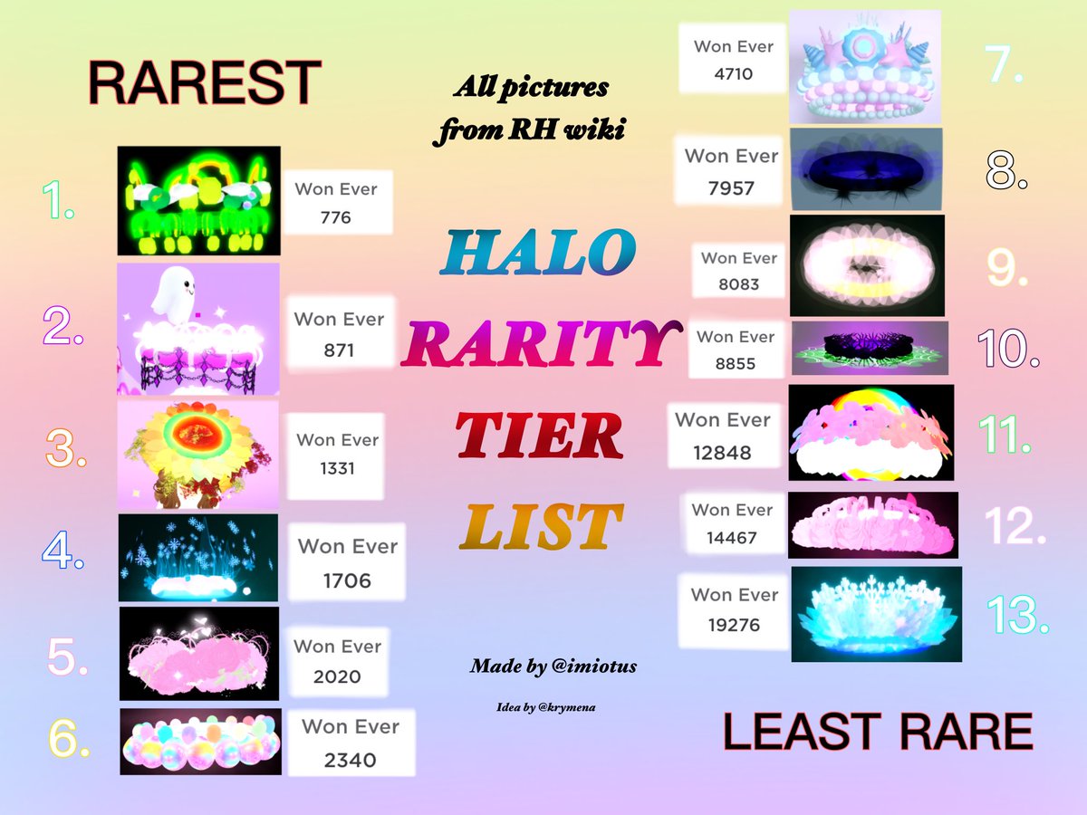 Royal High Halo Halo Rarity Chart