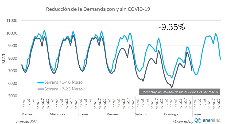 Enersinc tweet media
