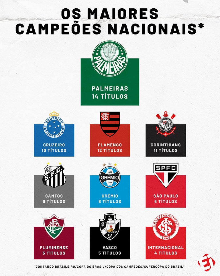 O PALMEIRAS É O MELHOR CLUBE DO MUNDO - TNT Sports Brasil